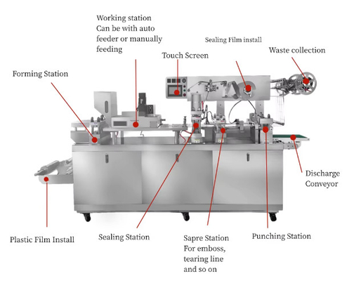 Automatic Kinder Joy Eggs Jelly Ultrasonic Blister Packing Machine Electric Pumps Air Pump Provided