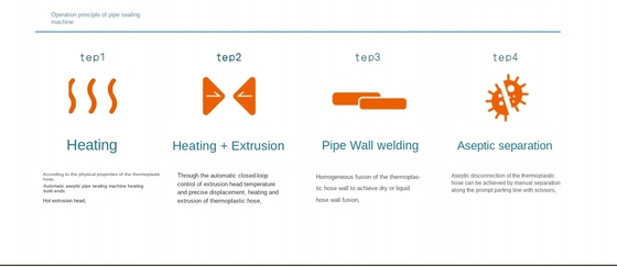 Aseptic Sealing Tube Aseptic Sealing Machine for PVC tube
