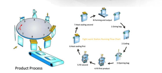 RZ8 200C Multi Packing Machine Powder Sachet AirTAC For Juice